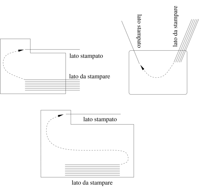 movimento della carta in una stampante