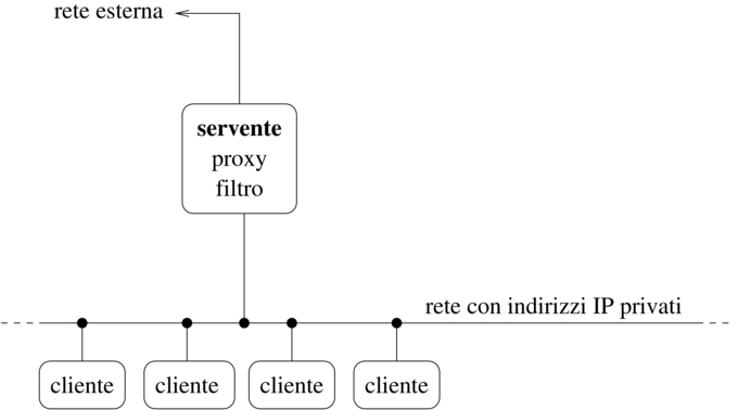 proxy filtro